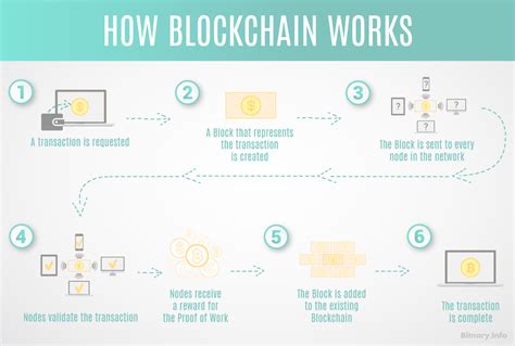 Bitcoin: Are there any services that group multiple transactions together?
